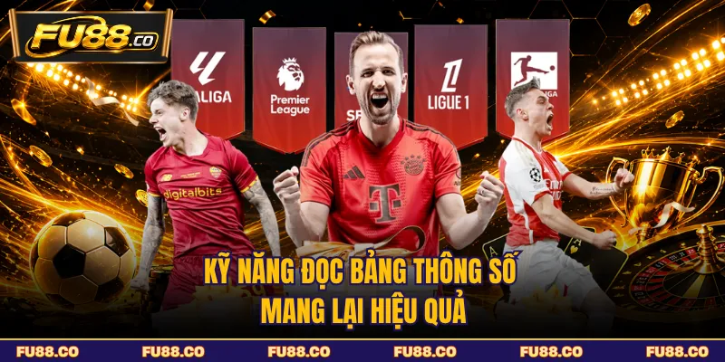 Cách đọc bảng thông số kèo châu Á